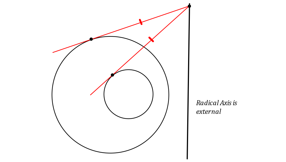 radical axis is external